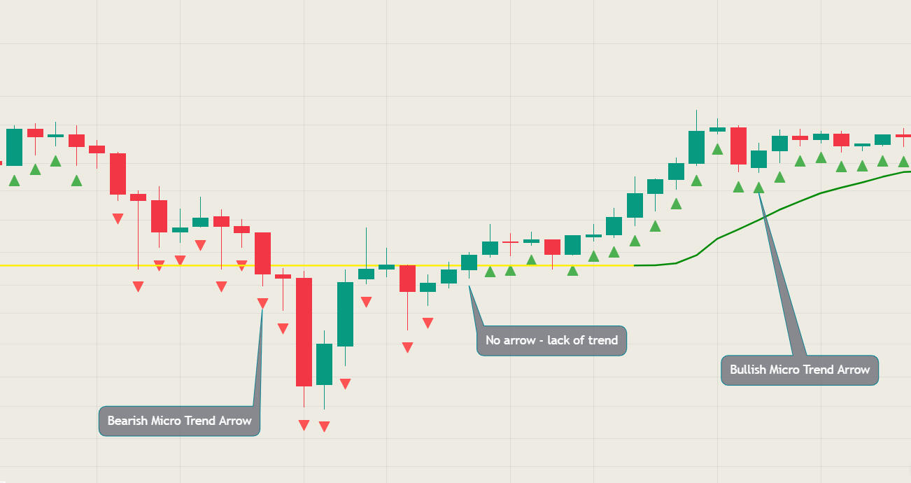 Lux Nordic Indicator Micro Trend Arrows explanation