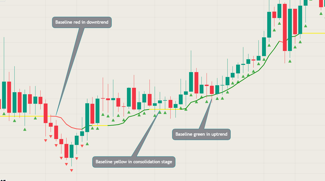 Lux Nordic Indicator Baseline explanation