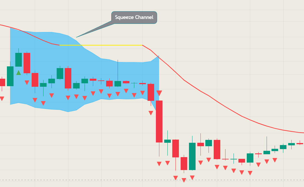 Lux Nordic Indicator Squeeze Channels explanation