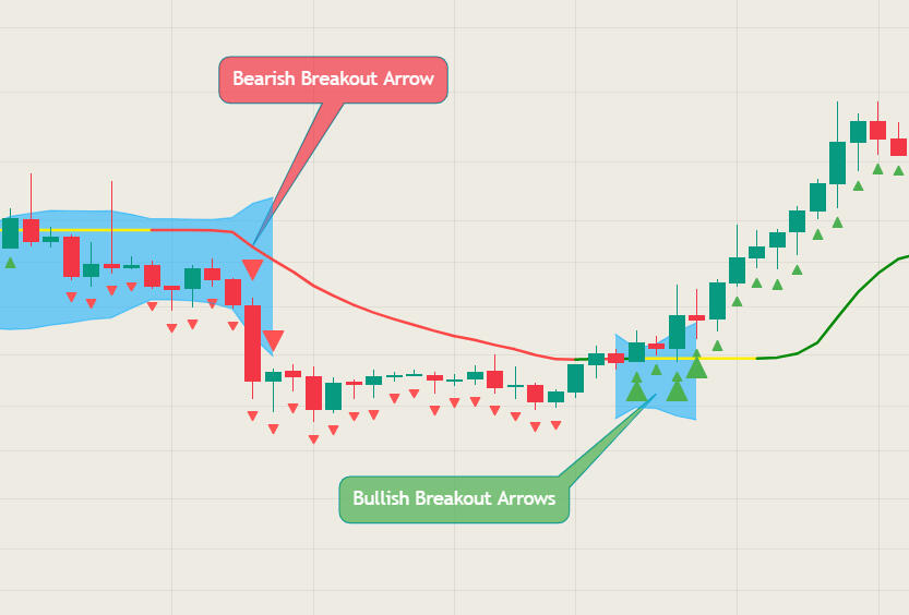 Lux Nordic Indicator Breakout Arrows explanation