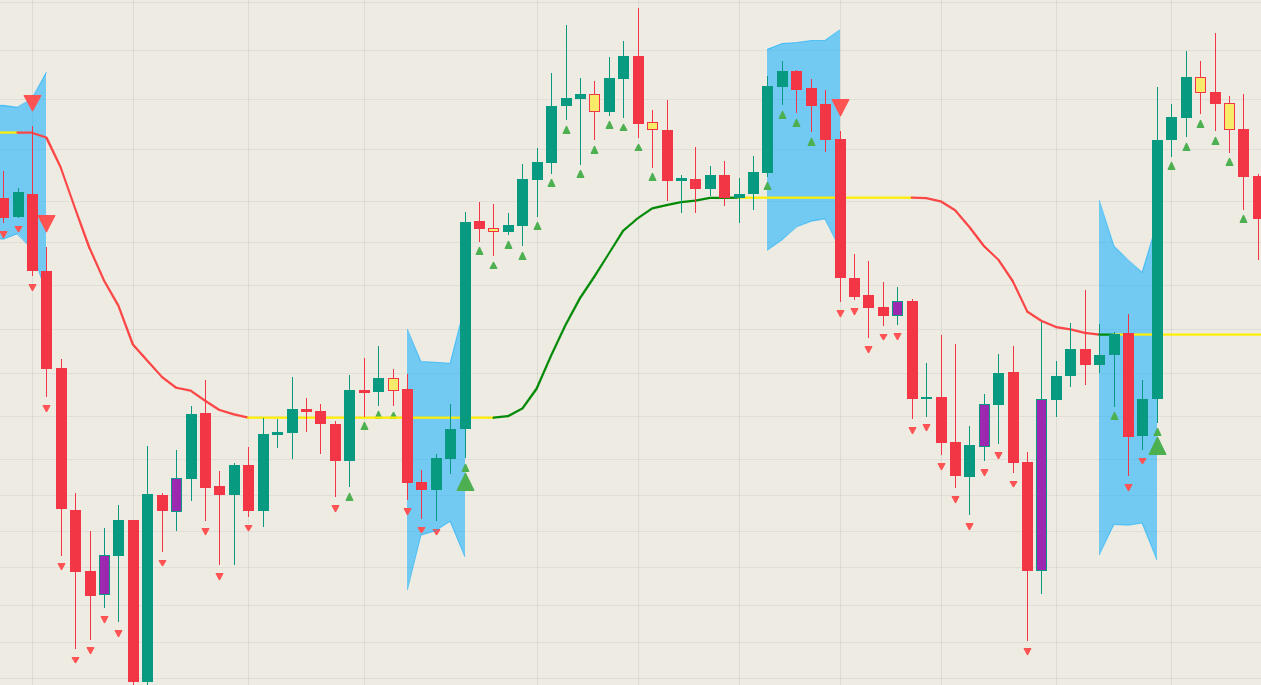 Lux Nordic Indicator features explanation